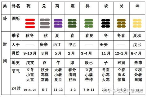 八卦 身體部位|八卦的基本特性.对应的数理、天象、方位、气候、人物、身体器。